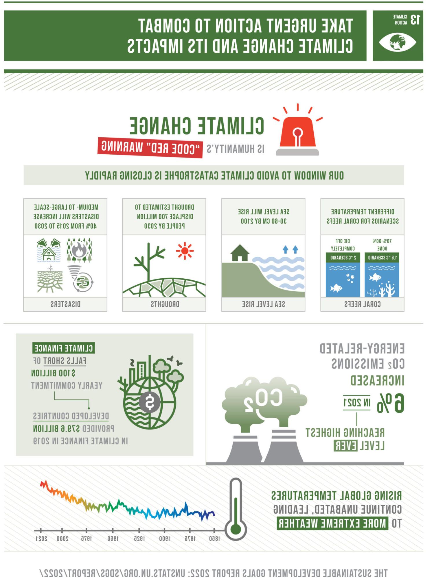 Goal 13 SDG Report Scaled